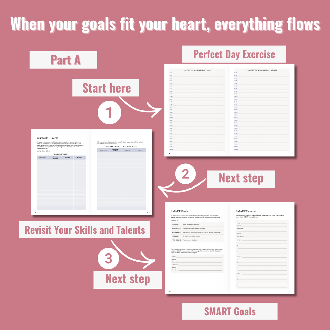 Surprisingly Successful – Undated Weekly Planner