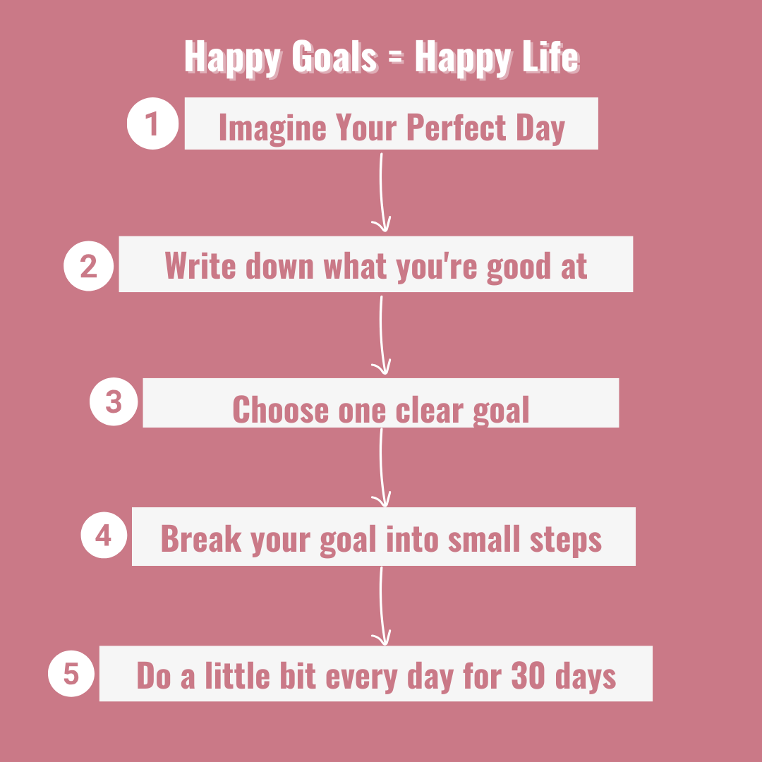 Surprisingly Successful – Undated Weekly Planner