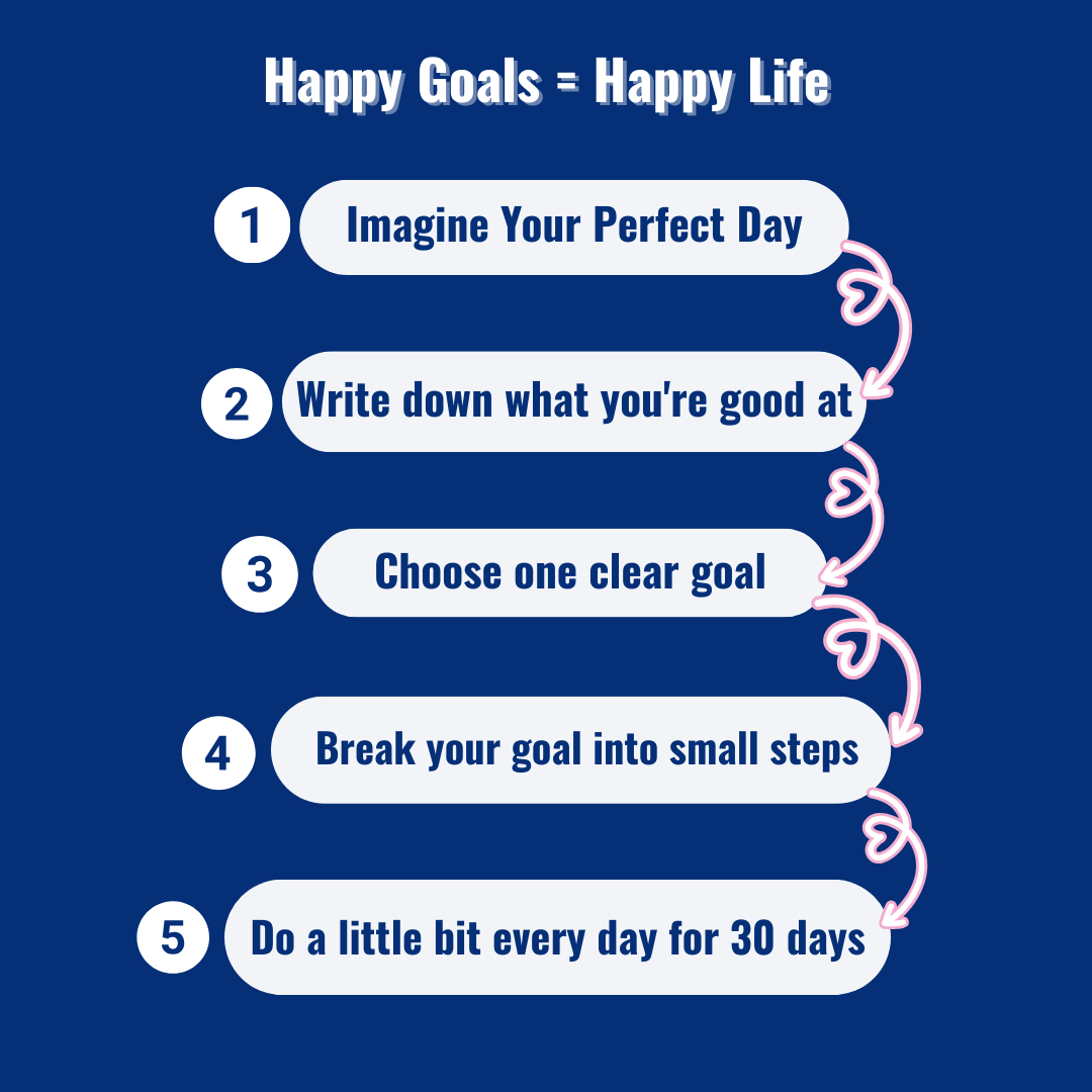 Surprisingly Successful – Undated Weekly Planner - Majorelle Blue