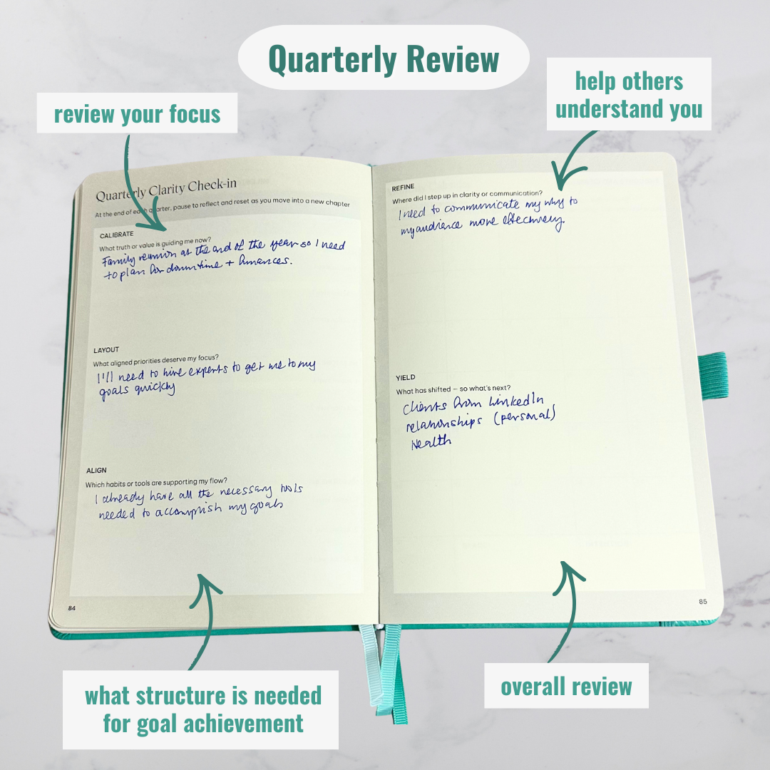 Surprisingly Successful – Undated Weekly Planner - Teal