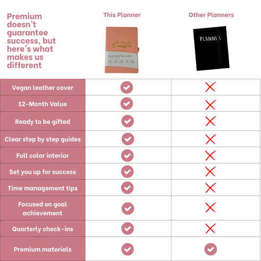 Surprisingly Successful – Undated Weekly Planner